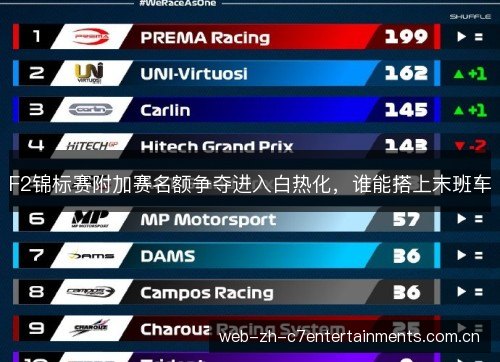 F2锦标赛附加赛名额争夺进入白热化,谁能搭上末班车 F2锦标赛附加赛名额争夺进入白热化,谁能搭上末班车