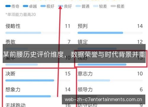 某前腰历史评价维度,数据荣誉与时代背景并重 某前腰历史评价维度,数据荣誉与时代背景并重