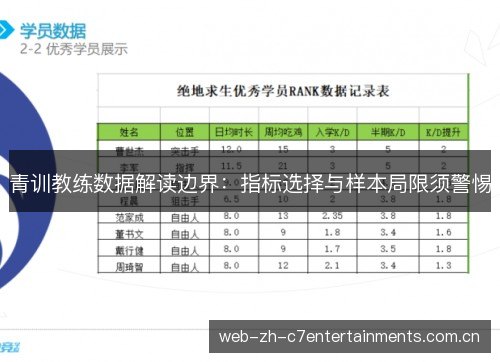 青训教练数据解读边界：指标选择与样本局限须警惕